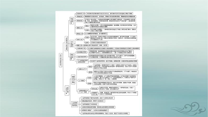 新教材适用2023_2024学年高中历史第2单元生产工具与劳作方式单元整合课件部编版选择性必修204