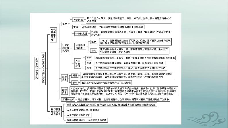 新教材适用2023_2024学年高中历史第2单元生产工具与劳作方式单元整合课件部编版选择性必修205