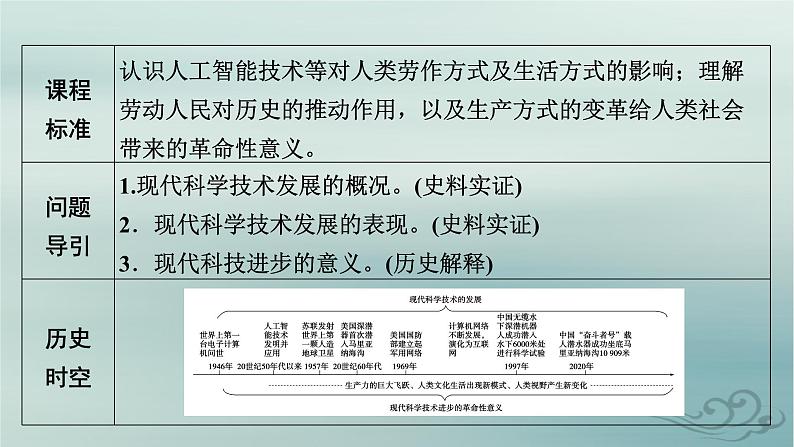 新教材适用2023_2024学年高中历史第2单元生产工具与劳作方式第6课现代科技进步与人类社会发展课件部编版选择性必修205