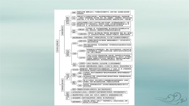 新教材适用2023_2024学年高中历史第3单元商业贸易与日常生活单元整合课件部编版选择性必修204