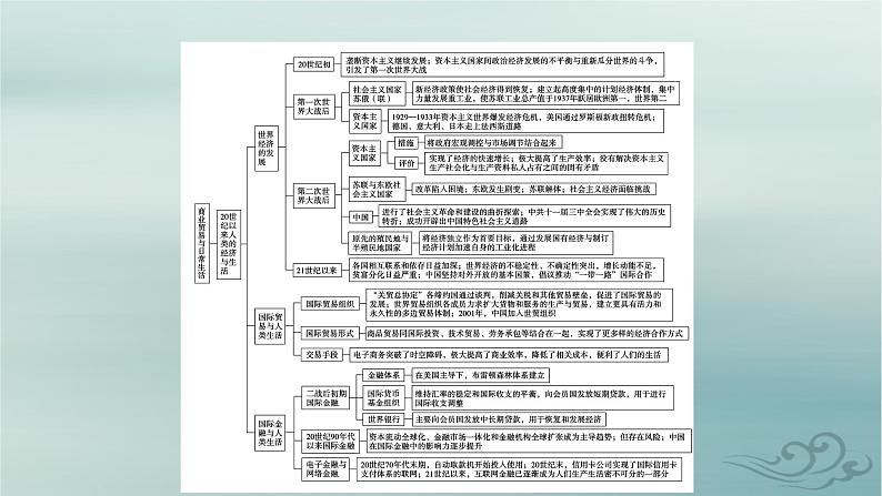 新教材适用2023_2024学年高中历史第3单元商业贸易与日常生活单元整合课件部编版选择性必修205