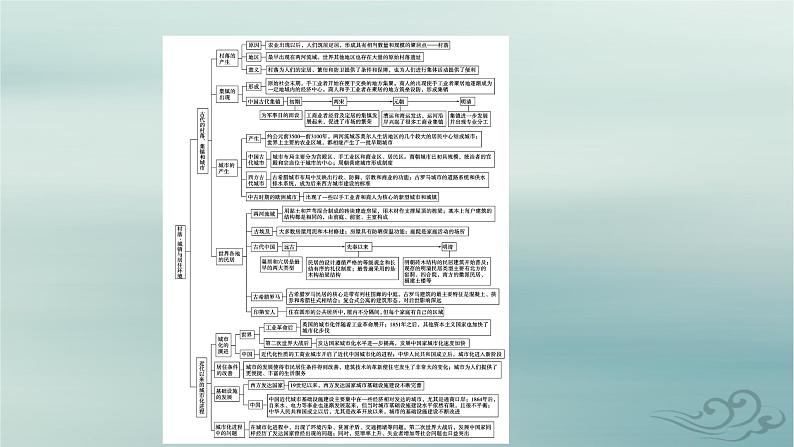 新教材适用2023_2024学年高中历史第4单元村落城镇与居住环境单元整合课件部编版选择性必修204