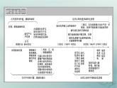 新教材适用2023_2024学年高中历史第4单元村落城镇与居住环境第10课古代的村落集镇和城市课件部编版选择性必修2