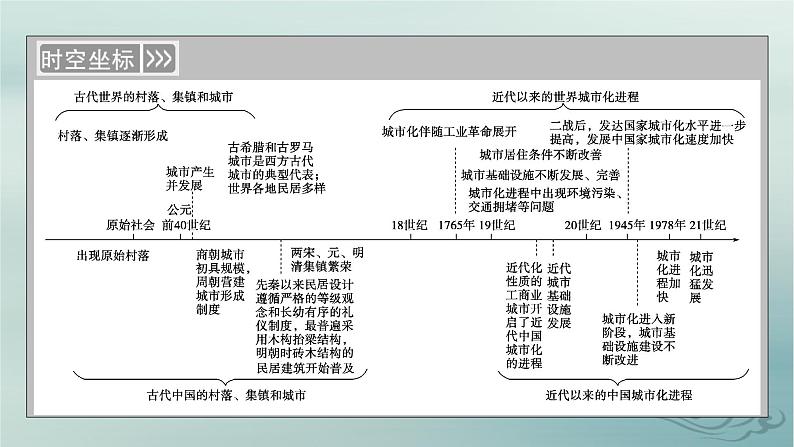 新教材适用2023_2024学年高中历史第4单元村落城镇与居住环境第10课古代的村落集镇和城市课件部编版选择性必修204