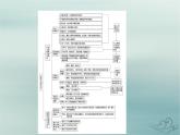 新教材适用2023_2024学年高中历史第6单元医疗与公共卫生单元整合课件部编版选择性必修2