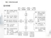 2024届高考历史二轮复习专题二中国古代的社会治理课件