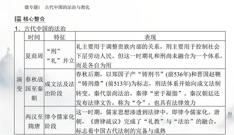 2024届高考历史二轮复习专题二中国古代的社会治理课件第5页