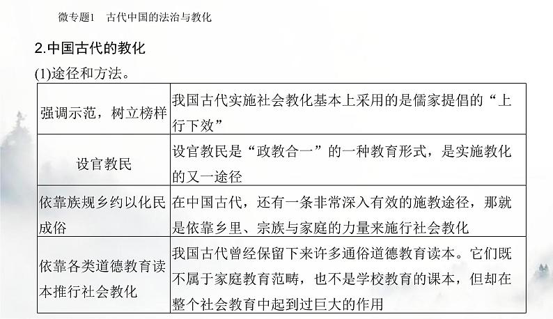 2024届高考历史二轮复习专题二中国古代的社会治理课件第7页