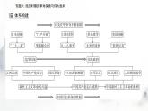 2024届高考历史二轮复习专题六民国时期的革命探索与伟大胜利课件