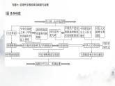 2024届高考历史二轮复习专题七近现代中国的政治制度与治理课件