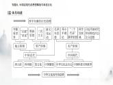 2024届高考历史二轮复习专题九中国近现代的思想解放与科技文化课件