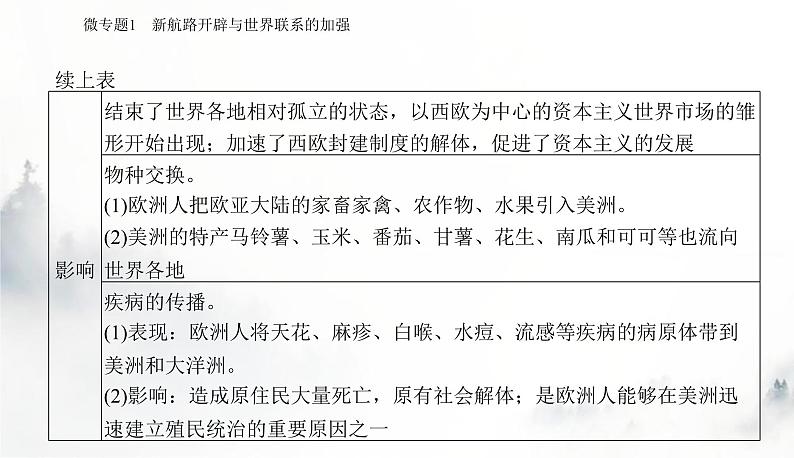 2024届高考历史二轮复习专题十一近代以来的商业贸易与整体世界的形成课件第7页