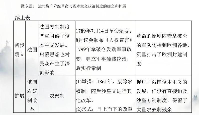 2024届高考历史二轮复习专题十三近代以来西方的政治制度和社会治理课件第6页