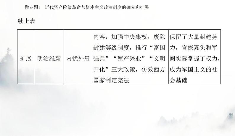 2024届高考历史二轮复习专题十三近代以来西方的政治制度和社会治理课件第8页