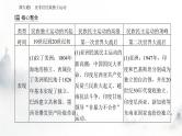 2024届高考历史二轮复习专题十四近现代民族独立运动、社会主义运动和国际法的发展课件