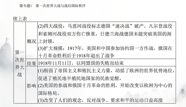 2024届高考历史二轮复习专题十五两次世界大战及国际秩序的演变课件第6页