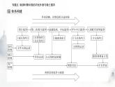 2024届高考历史二轮复习专题五晚清时期中国的内忧外患与救亡图存课件