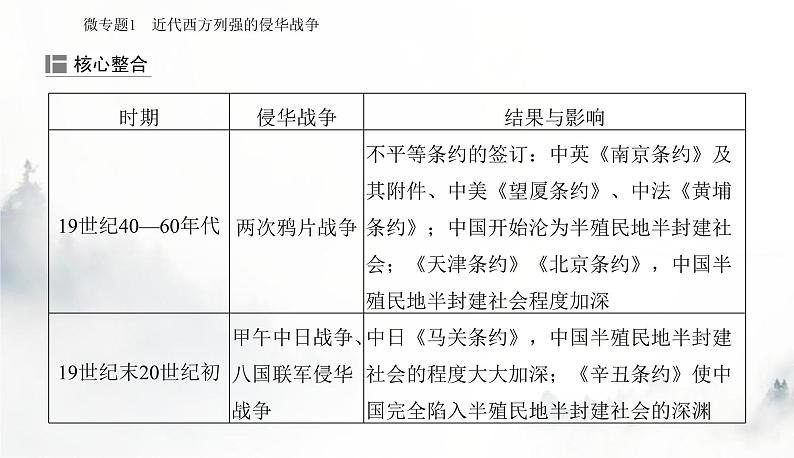 2024届高考历史二轮复习专题五晚清时期中国的内忧外患与救亡图存课件05