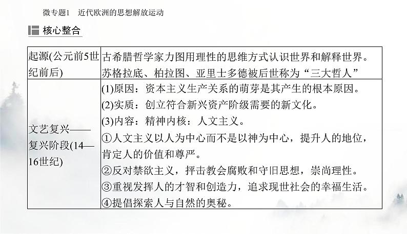 2024届高考历史二轮复习专题十二近代西方思想解放潮流与科学社会主义课件第4页