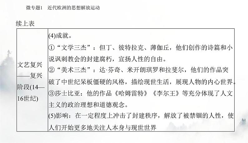 2024届高考历史二轮复习专题十二近代西方思想解放潮流与科学社会主义课件第5页