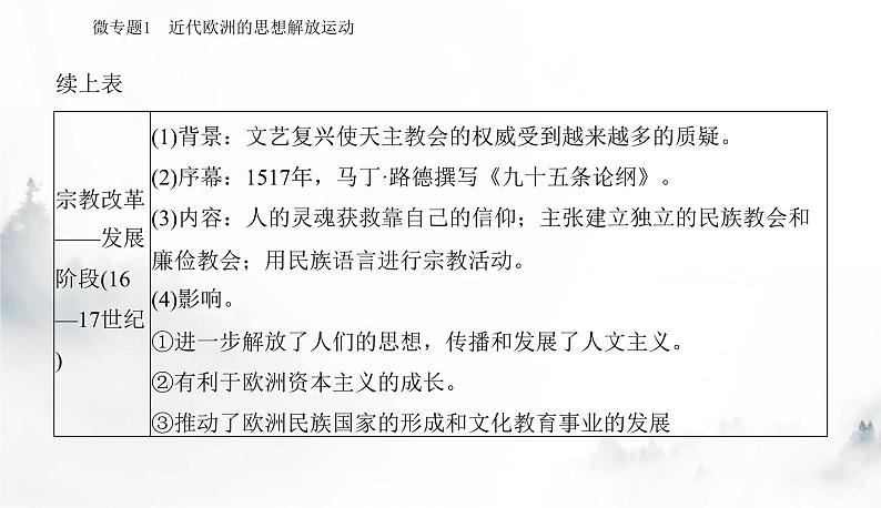 2024届高考历史二轮复习专题十二近代西方思想解放潮流与科学社会主义课件第6页