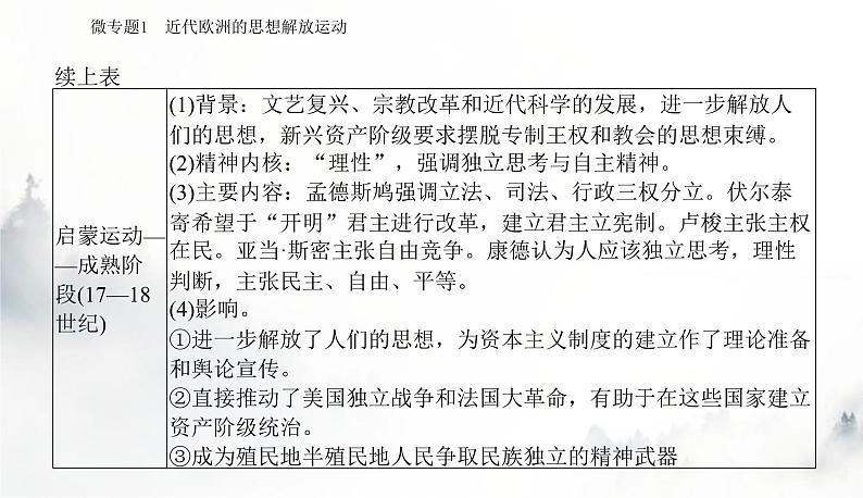 2024届高考历史二轮复习专题十二近代西方思想解放潮流与科学社会主义课件第7页