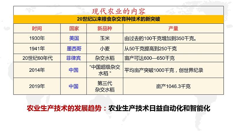 第3课现代食物的生产、储备与食品安全备课课件+分层作业08