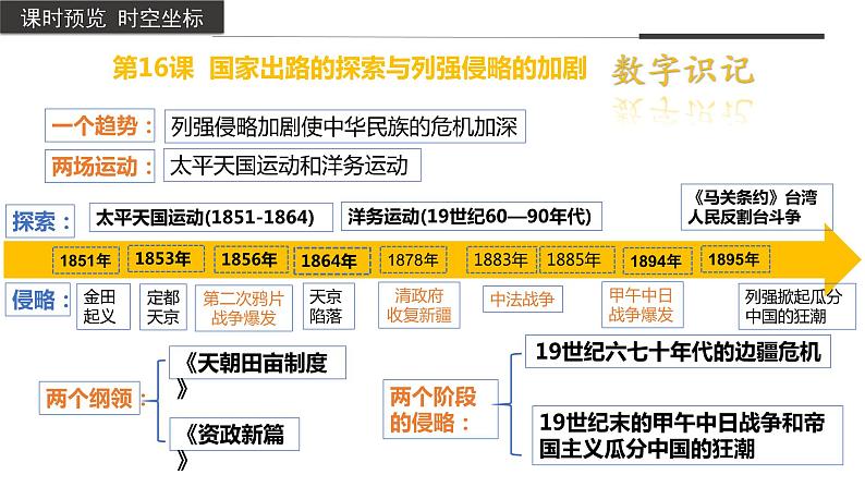 第16课 国家出路的探索与列强侵略的加剧统编版2019必修中外历史纲要上册  (3)课件PPT03