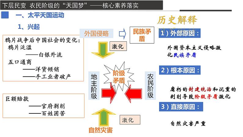 第16课 国家出路的探索与列强侵略的加剧统编版2019必修中外历史纲要上册  (3)课件PPT06