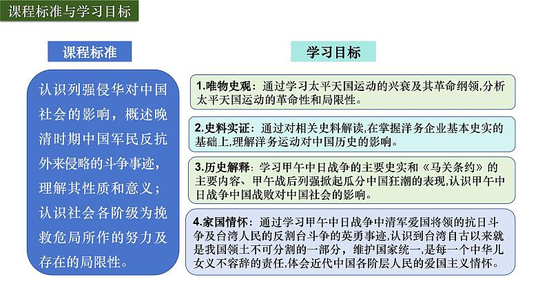 第16课 国家出路的探索与列强侵略的加剧统编版2019必修中外历史纲要上册  (4)课件PPT第2页