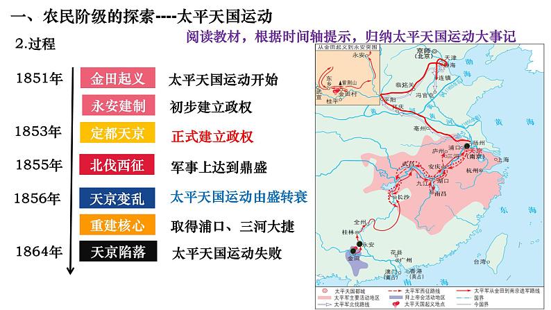 第16课 国家出路的探索与列强侵略的加剧统编版2019必修中外历史纲要上册  (4)课件PPT第6页