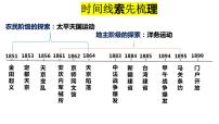 高中历史人教统编版(必修)中外历史纲要(上)第16课  国家出路的探索与列强侵略的加剧授课ppt课件