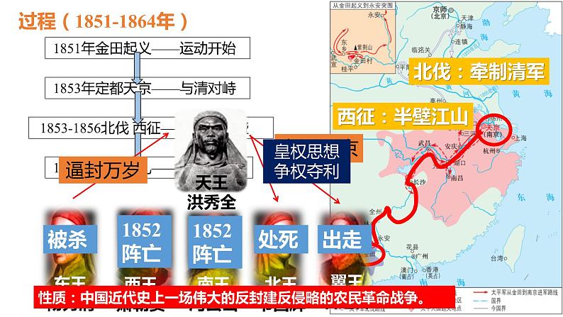 第16课 国家出路的探索与列强侵略的加剧统编版2019必修中外历史纲要上册  (5)课件PPT第5页