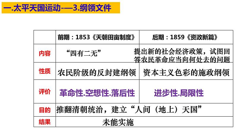 第16课 国家出路的探索与列强侵略的加剧统编版2019必修中外历史纲要上册  (8)课件PPT04