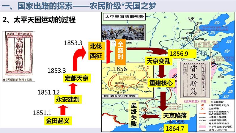 第16课 国家出路的探索与列强侵略的加剧统编版2019必修中外历史纲要上册  (9)课件PPT第4页