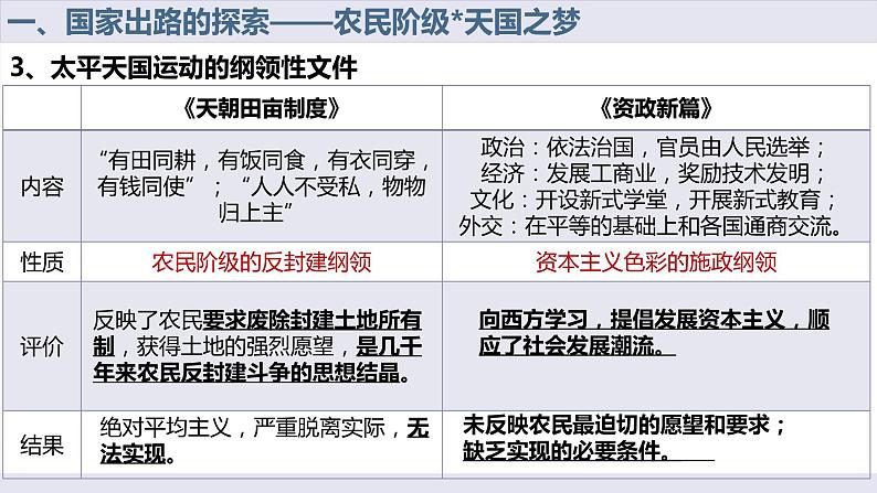 第16课 国家出路的探索与列强侵略的加剧统编版2019必修中外历史纲要上册  (9)课件PPT第5页