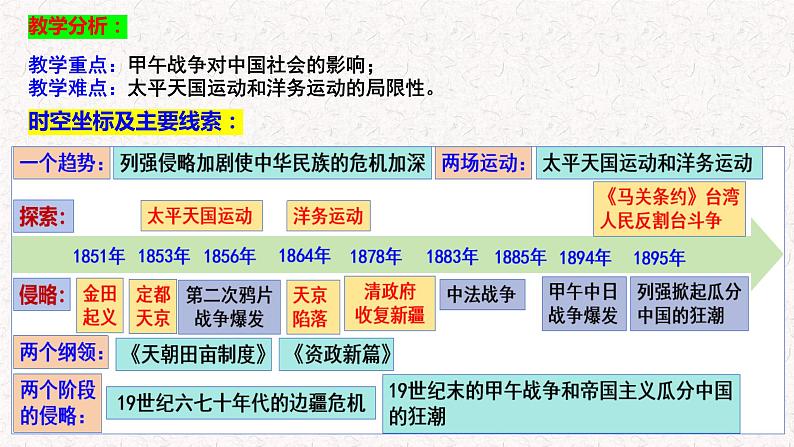 第16课 国家出路的探索与列强侵略的加剧统编版2019必修中外历史纲要上册  (10)课件PPT第4页