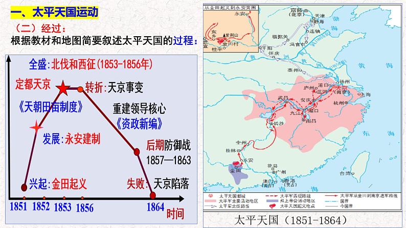 第16课 国家出路的探索与列强侵略的加剧统编版2019必修中外历史纲要上册  (10)课件PPT第8页