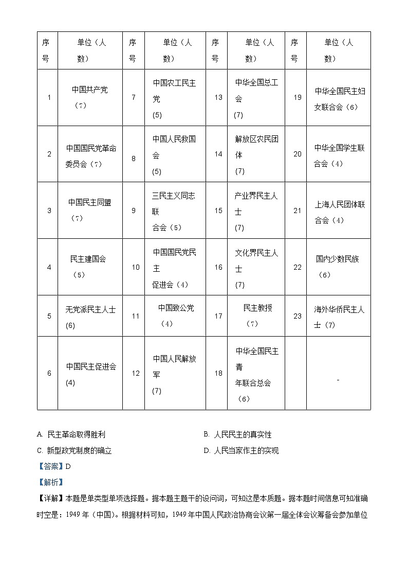 新疆生产建设兵团地州学校2023-2024学年高二上学期期中联考历史试题（解析版）03