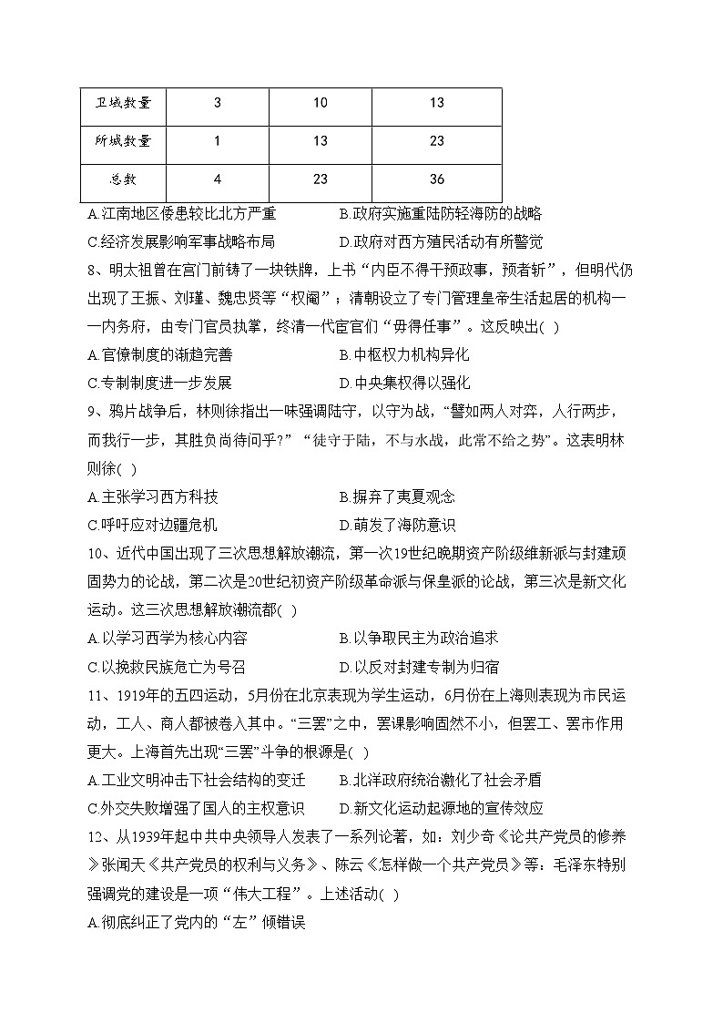 山东省鄄城县第一中学2024届高三上学期10月月考历史试卷(含答案)02