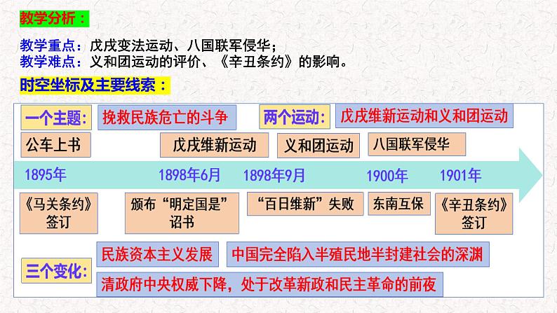 第17课  挽救民族危亡的斗争统编版2019必修中外历史纲要上册  (2)课件PPT04