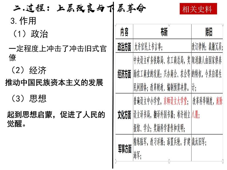 第17课  挽救民族危亡的斗争统编版2019必修中外历史纲要上册  (4)课件PPT第6页