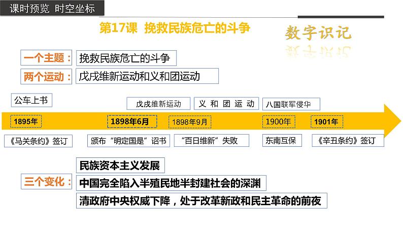 第17课  挽救民族危亡的斗争统编版2019必修中外历史纲要上册  (6)课件PPT03