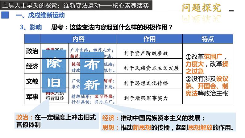 第17课  挽救民族危亡的斗争统编版2019必修中外历史纲要上册  (6)课件PPT08