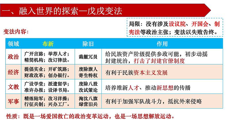 第17课  挽救民族危亡的斗争统编版2019必修中外历史纲要上册  (7)课件PPT第8页