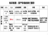 第17课  挽救民族危亡的斗争统编版2019必修中外历史纲要上册  (10)课件PPT
