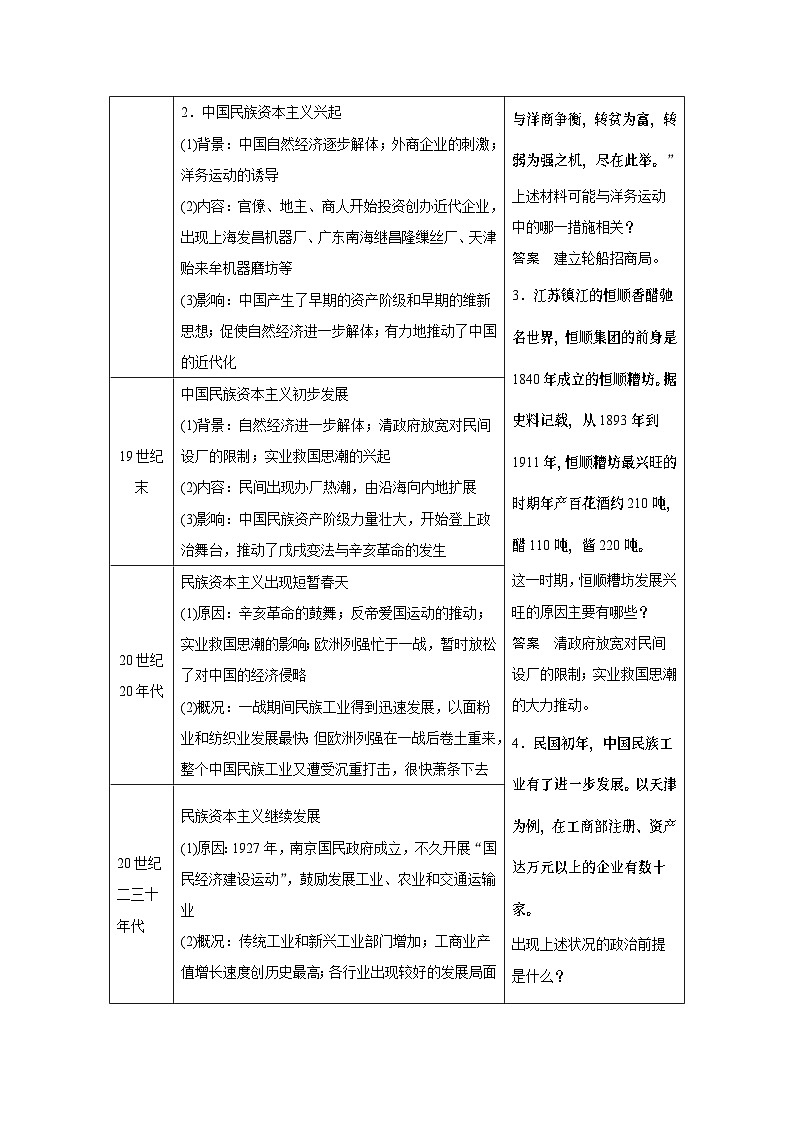 高考历史知识 专题9    近代中国经济结构的变动与近现代社会生活的变迁第2页