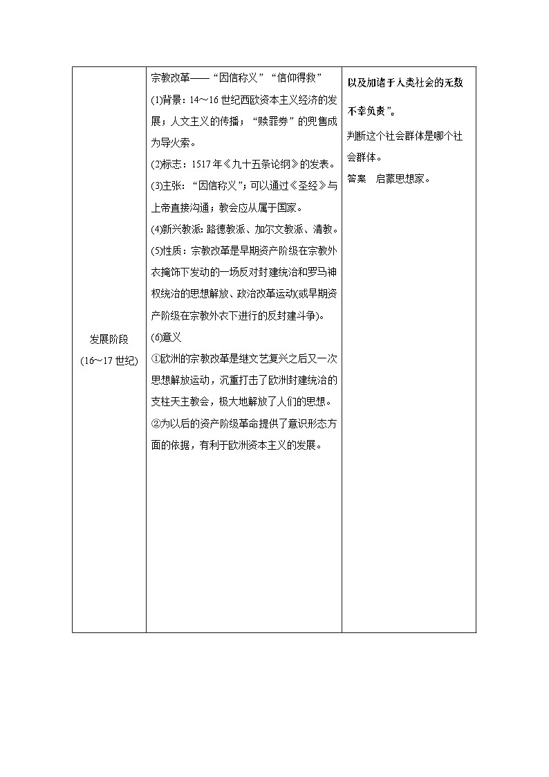 高考历史知识专题6    西方人文精神的发展与政治文明03