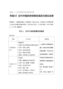 高考历史知识专题10    近代中国的思想解放潮流与理论成果