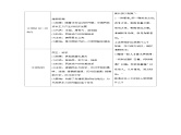 高考历史知识专题10    近代中国的思想解放潮流与理论成果